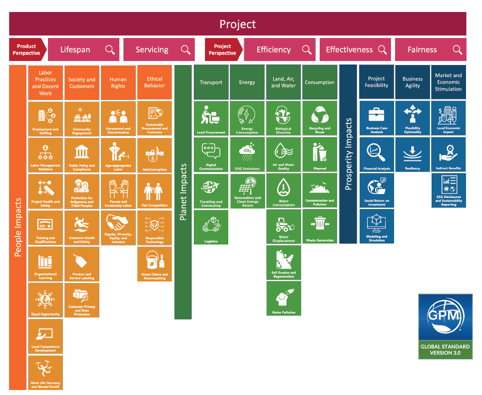 Green Project Management