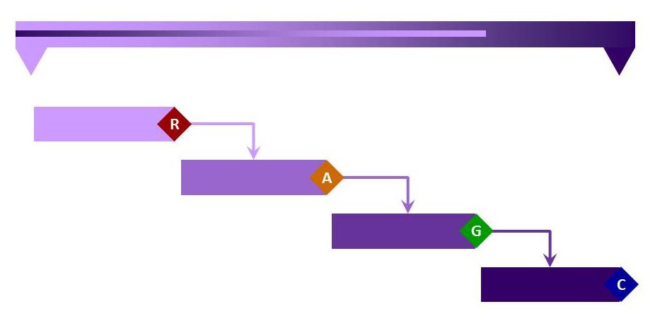 BBL Gantt Chart cropped