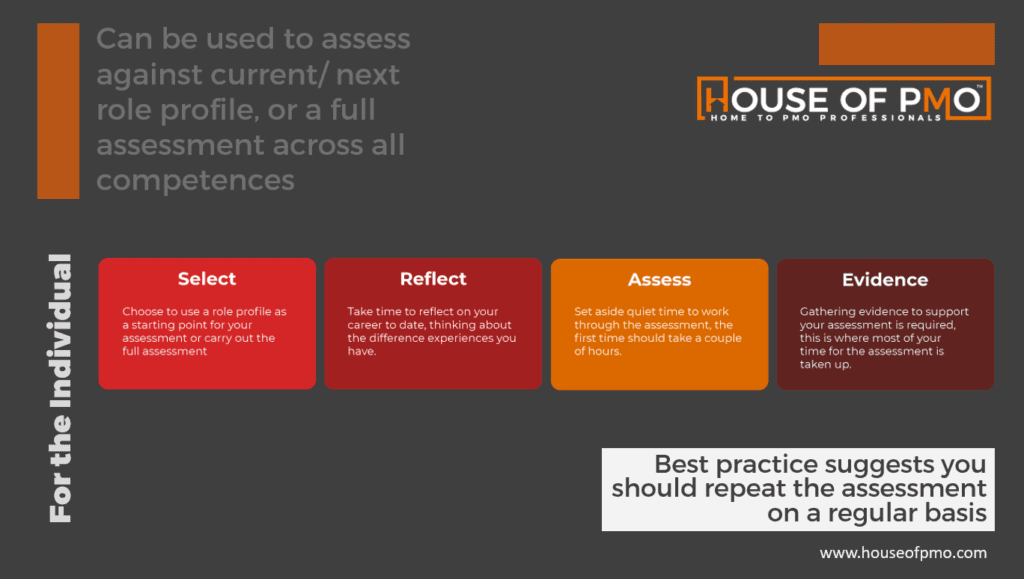 PMO Competency Framework Self-Assessment