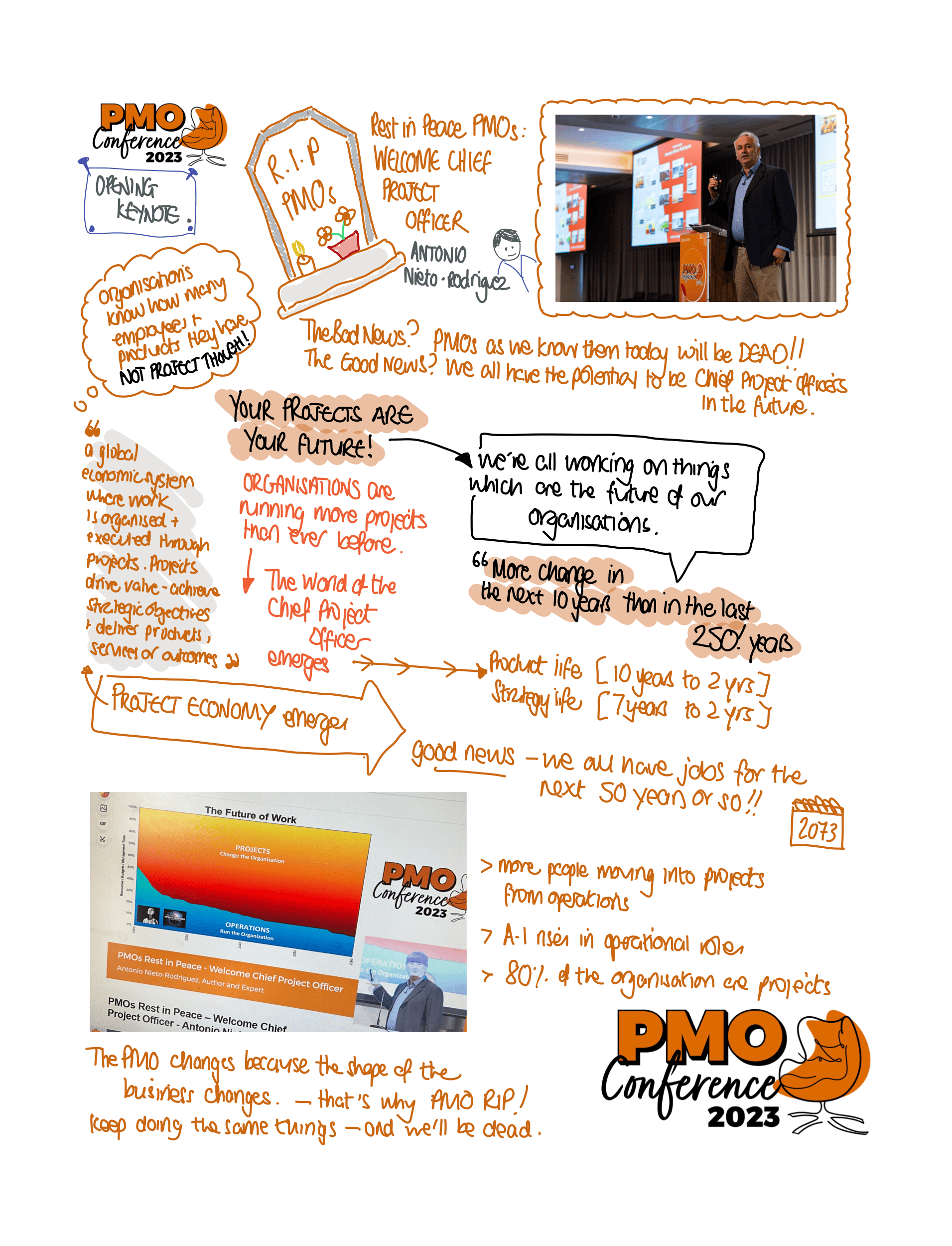 PMO Conference 2023 Keynote