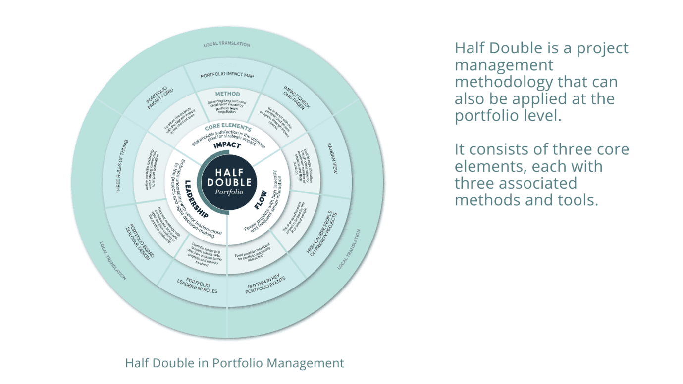 The Half Double Methodology