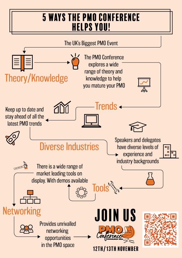 Why the PMO Conference helps PMO professionals