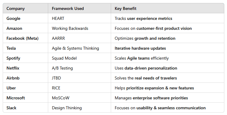 Product Management - Brands