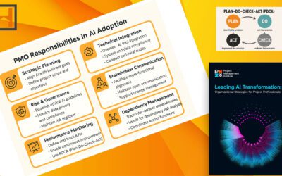 The PMO View / Leading AI Transformation: Organizational Strategies for Project Professionals